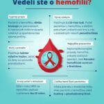 Dnes si pripomíname SVETOVÝ DEŇ HEMOFÍLIE 🩸