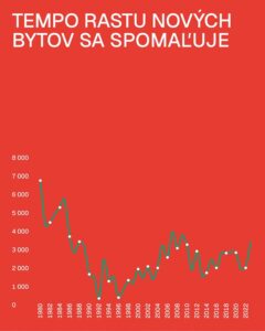 Photos from Metropolitný inštitút Bratislavy’s post