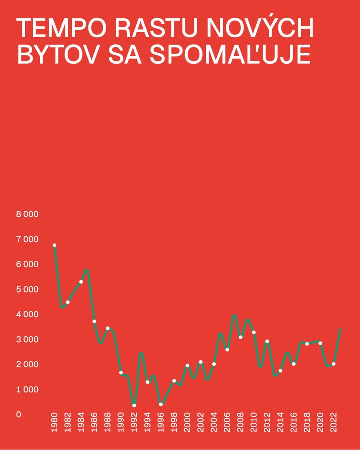 Photos from Metropolitný inštitút Bratislavy’s post